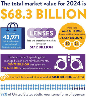 SummaryInfographics_MarketinSights2024 (1)