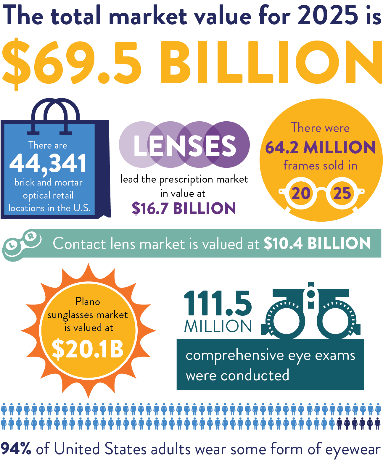 SummaryInfographics_MarketinSights2025 3